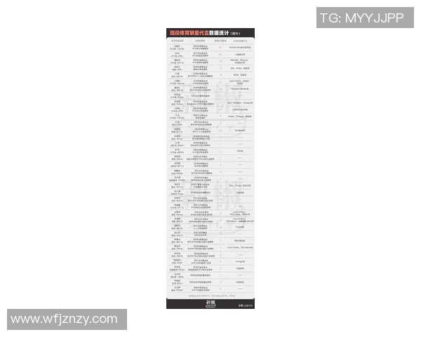 全球顶级体育明星身价排行榜揭晓谁是运动界的财富之王