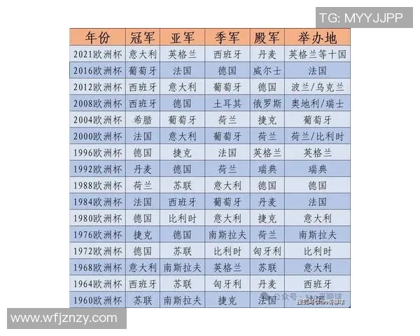 历届欧洲杯冠军全景回顾与精彩瞬间盘点